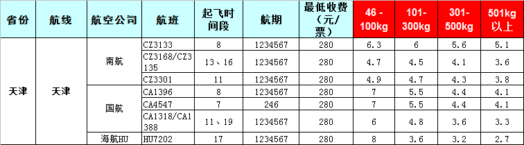 2019年7月26號發(fā)布廣州到天津飛機托運價格表