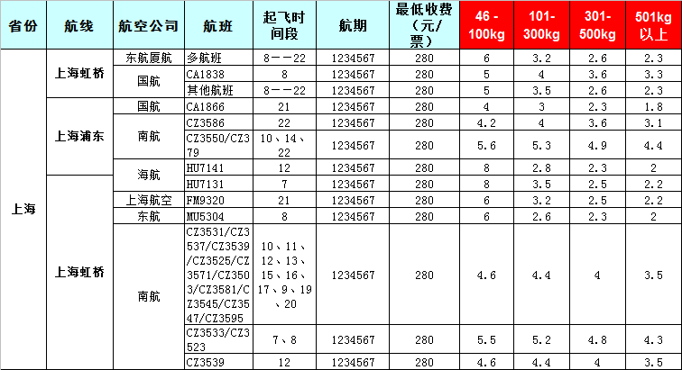 廣州到上海飛機(jī)托運(yùn)價(jià)格表-2019-7-28號(hào)發(fā)布