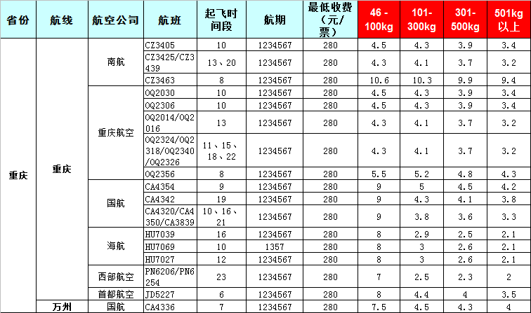 2019年7月29號(hào)發(fā)布廣州到重慶飛機(jī)托運(yùn)價(jià)格表