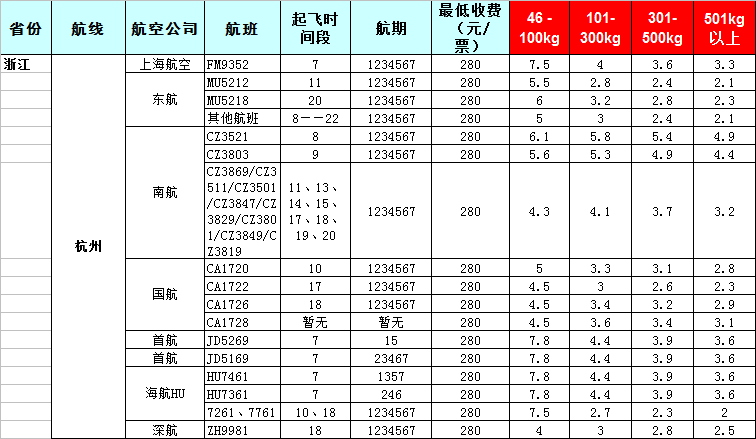 2019年7月30號-廣州到浙江飛機(jī)托運(yùn)價(jià)格表