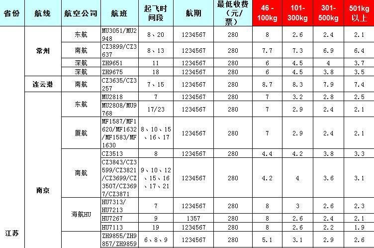 2019年7月31號發(fā)布廣州到江蘇飛機(jī)托運價格表