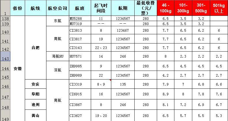 2019年8月5號發(fā)布廣州到安徽飛機(jī)托運(yùn)報價表