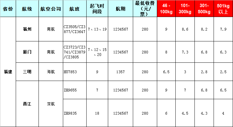 廣州到福建飛機(jī)空運(yùn)托運(yùn)報(bào)價(jià)表-2019-8-7號(hào)發(fā)布