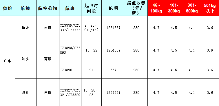 廣州到廣東空運(yùn)報(bào)價(jià)-2019-8-10號發(fā)布