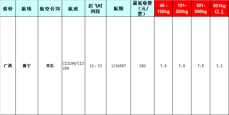 廣西空運(yùn)報(bào)價(jià)-2019-8-21號(hào)發(fā)布