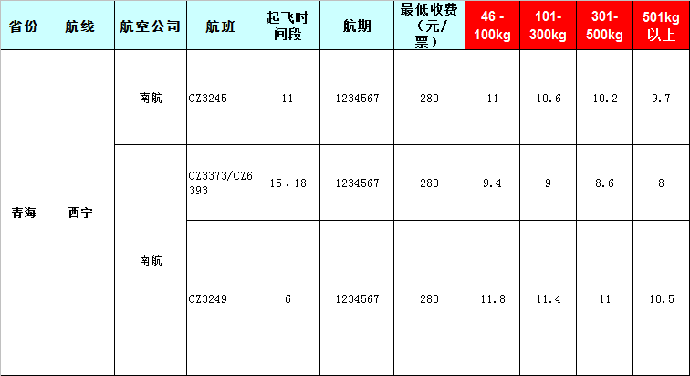 青?？者\(yùn)報(bào)價(jià)表-青海飛機(jī)托運(yùn)價(jià)格-8月22號(hào)發(fā)布