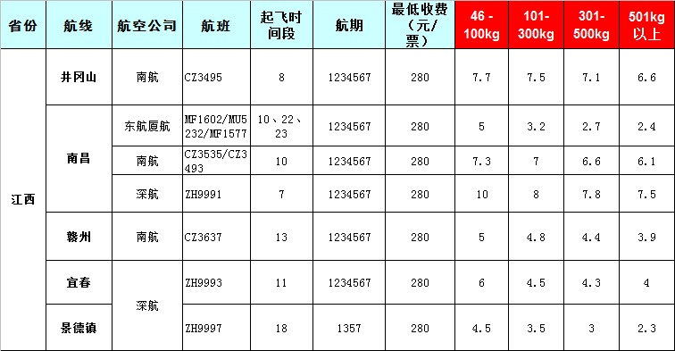 江西空運(yùn)報(bào)價(jià)表-江西飛機(jī)托運(yùn)價(jià)格-8月22號(hào)發(fā)布