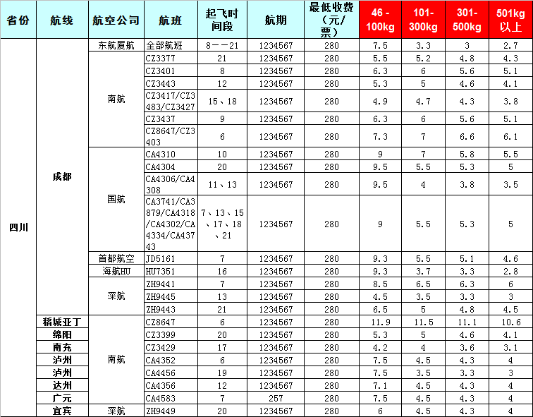 四川空運報價表-四川飛機(jī)空運價格-8月24號發(fā)布