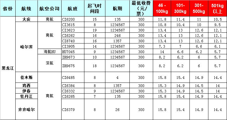 黑龍江空運報價表-黑龍江飛機(jī)空運價格-8月25號發(fā)布