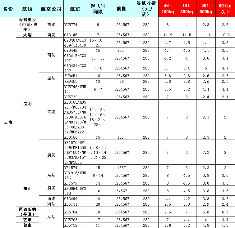 云南空運報價表-云南飛機(jī)空運價格