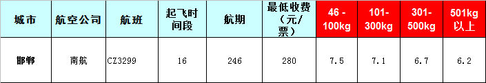 邯鄲空運報價表-邯鄲飛機(jī)空運價格-8月26號發(fā)布