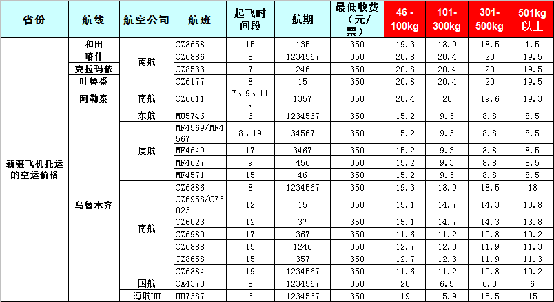 新疆空運報價表-新疆飛機(jī)空運價格-8月26號發(fā)布