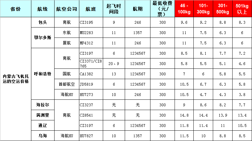 內(nèi)蒙古空運報價表-內(nèi)蒙古飛機(jī)空運價格-8月26號發(fā)布