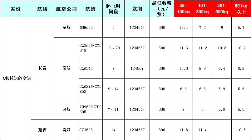 吉林空運報價表-吉林飛機(jī)空運價格-8月26號發(fā)布