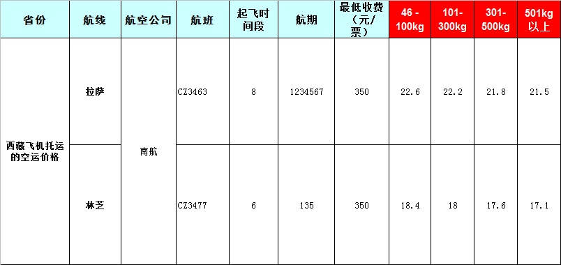 西藏空運報價表-西藏飛機(jī)空運價格-8月26號發(fā)布