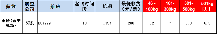 承德普寧機場空運報價表-承德飛機空運價格-8月29號發(fā)布