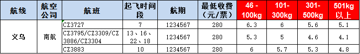 義烏空運報價-義烏飛機空運報價-8月30號發(fā)布