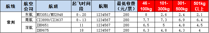 常州空運報價-常州飛機運報價-8月30號發(fā)布