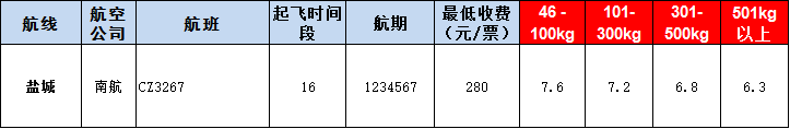 鹽城空運報價表-鹽城飛機空運價格-9月2號發(fā)布