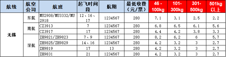 無錫空運(yùn)報(bào)價(jià)表-無錫飛機(jī)空運(yùn)價(jià)格-9月2號(hào)發(fā)布