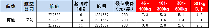 南通空運(yùn)報(bào)價(jià)表-南通飛機(jī)空運(yùn)價(jià)格-9月3號(hào)發(fā)布