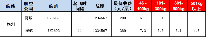 揚州空運報價表-揚州飛機空運價格-9月3號發(fā)布