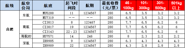 合肥空運報價表-合肥飛機空運價格-9月3號發(fā)布