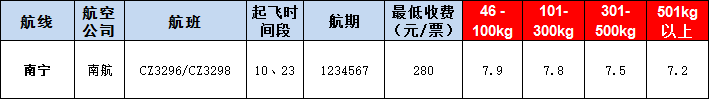 南寧空運(yùn)報(bào)價(jià)表-南寧飛機(jī)空運(yùn)價(jià)格-9月9號(hào)