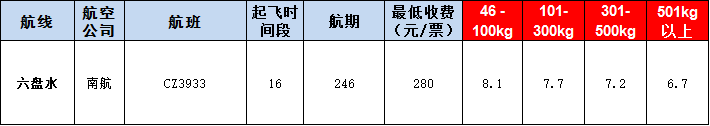 六盤水空運報價表-六盤水飛機空運價格-9月9號