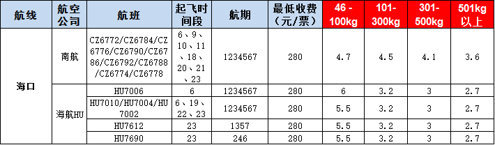 ?？诳者\報價表-?？陲w機空運價格-9月10號