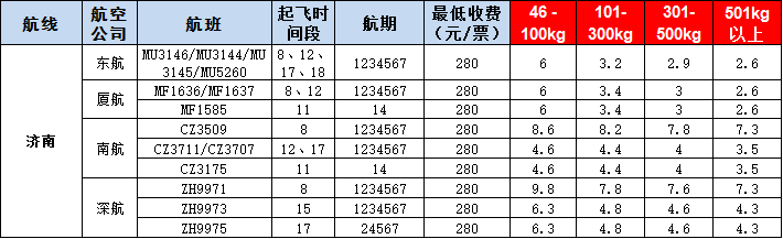 濟(jì)南空運報價表-濟(jì)南飛機空運價格-9月16號