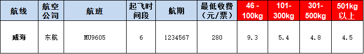 威海空運(yùn)報(bào)價(jià)表-威海飛機(jī)空運(yùn)價(jià)格-9月16號