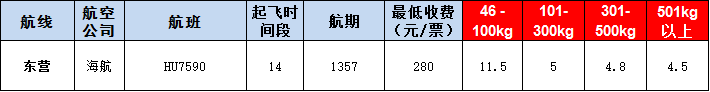 東營(yíng)空運(yùn)報(bào)價(jià)表-東營(yíng)飛機(jī)空運(yùn)價(jià)格-9月16號(hào)