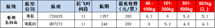 忻州五臺山空運(yùn)報(bào)價(jià)表-忻州飛機(jī)空運(yùn)價(jià)格-9月17號