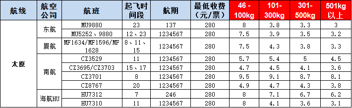 太原空運(yùn)報(bào)價(jià)表-太原飛機(jī)空運(yùn)價(jià)格-9月17號