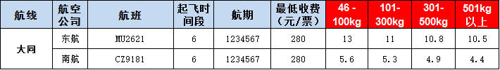 大同空運(yùn)報(bào)價(jià)表-大同飛機(jī)空運(yùn)價(jià)格-9月17號(hào)