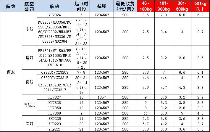 西安空運(yùn)報(bào)價(jià)表-西安飛機(jī)空運(yùn)價(jià)格-9月18號(hào)