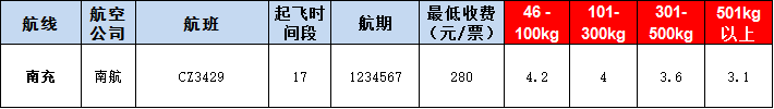 南充空運(yùn)報(bào)價(jià)表-南充飛機(jī)空運(yùn)價(jià)格-9月19號(hào)