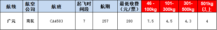 廣元空運(yùn)報(bào)價(jià)表-廣元飛機(jī)空運(yùn)價(jià)格-9月19號