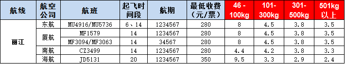 麗江空運(yùn)報(bào)價(jià)表-麗江飛機(jī)空運(yùn)價(jià)格-9月20號