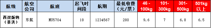 西雙版納空運(yùn)報(bào)價(jià)表-西雙版納飛機(jī)空運(yùn)價(jià)格-9月20號