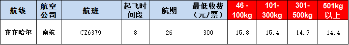 齊齊哈爾運(yùn)報價表-齊齊哈爾飛機(jī)空運(yùn)價格-9月23號