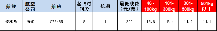 佳木斯空運(yùn)報價表-佳木斯飛機(jī)空運(yùn)價格-9月23號