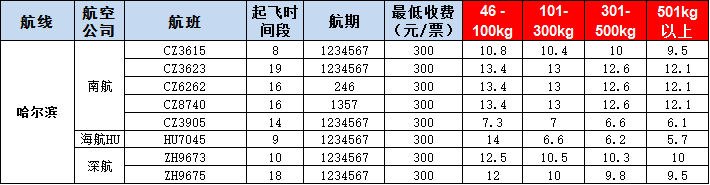 哈爾濱空運(yùn)報價表-哈爾濱飛機(jī)空運(yùn)價格-9月23號