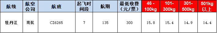 牡丹空運(yùn)報價表-牡丹飛機(jī)空運(yùn)價格-9月23號