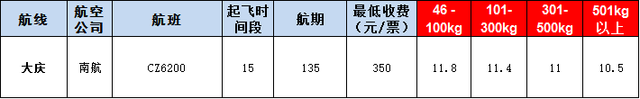 大慶空運(yùn)報價表-大慶飛機(jī)空運(yùn)價格-9月23號