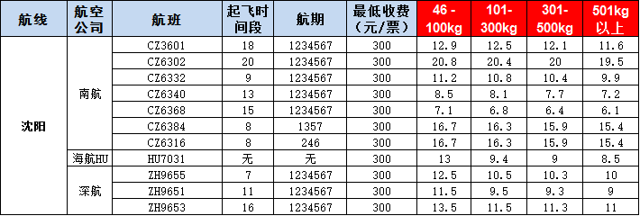 沈陽空運(yùn)報(bào)價表-沈陽飛機(jī)空運(yùn)價格-9月24號