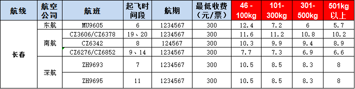 長春空運(yùn)報價表-長春飛機(jī)空運(yùn)價格-9月24號