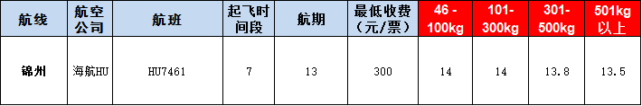 錦州空運(yùn)報(bào)價表-錦州飛機(jī)空運(yùn)價格-9月24號