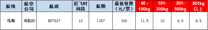 烏?？者\(yùn)報(bào)價表-烏海飛機(jī)空運(yùn)價格-9月25號